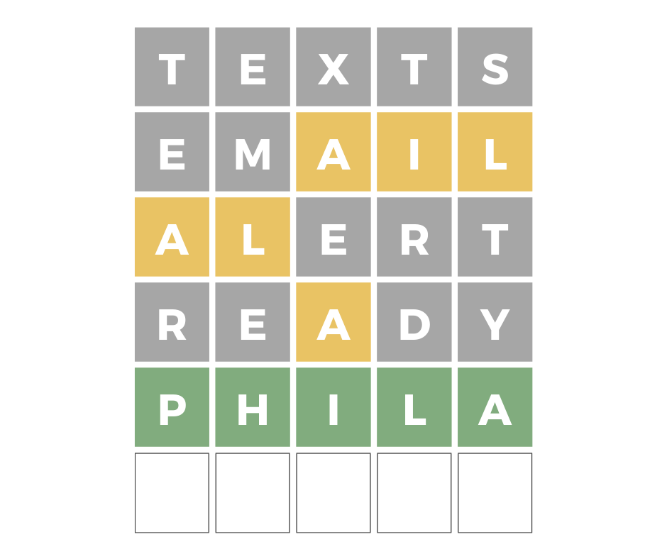PhilaOEM's tweet photo. Wordle 231 5/6 

😅Phew, we got it! Did you know you can get #ReadyPhiladelphia severe weather or emergency alerts as texts or email? Just text READYPHILA to 888-777 or visit https://t.co/hlgXayZ1Yu. https://t.co/UZC2JyUqTc