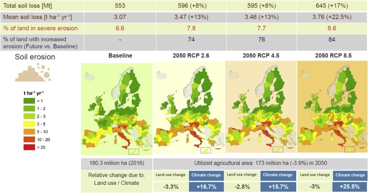 Panos Panagos tweet media