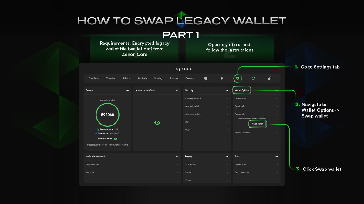 Zenon_Network's tweet photo. 1/5 How to swap your legacy wallet in s y r i u s
1. Make sure you have access to the encrypted legacy wallet backup file (wallet.dat)
2. Open s y r i u s π
#NoM #SwapDecay $ZNN $QSR https://t.co/3tbFNVZ68o