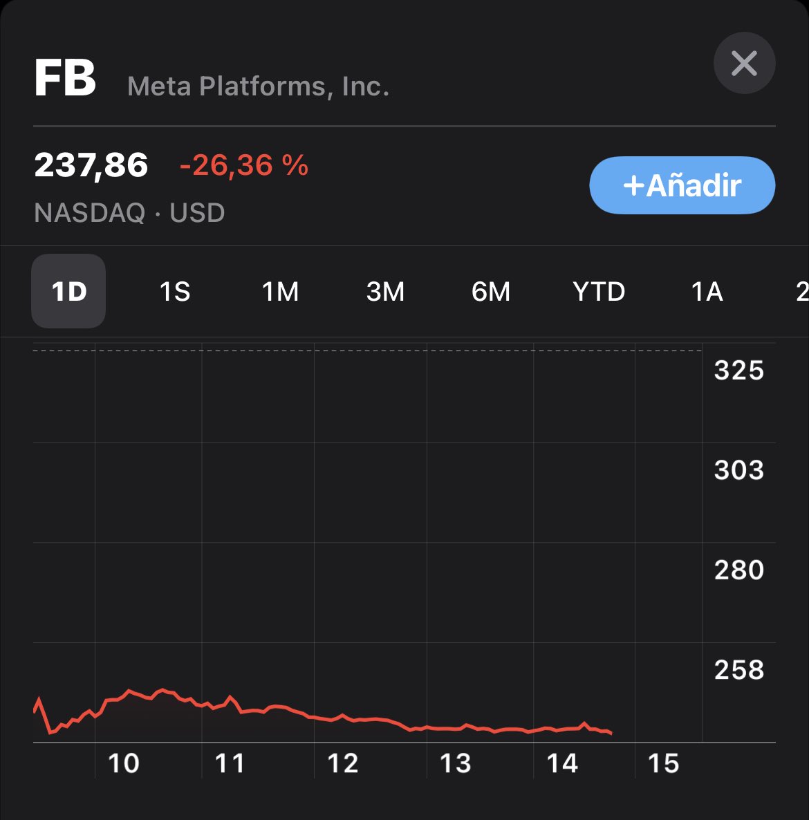 bolsalgoritmo's tweet image. $FB 

Haciendo el patrón serpiente 🐍