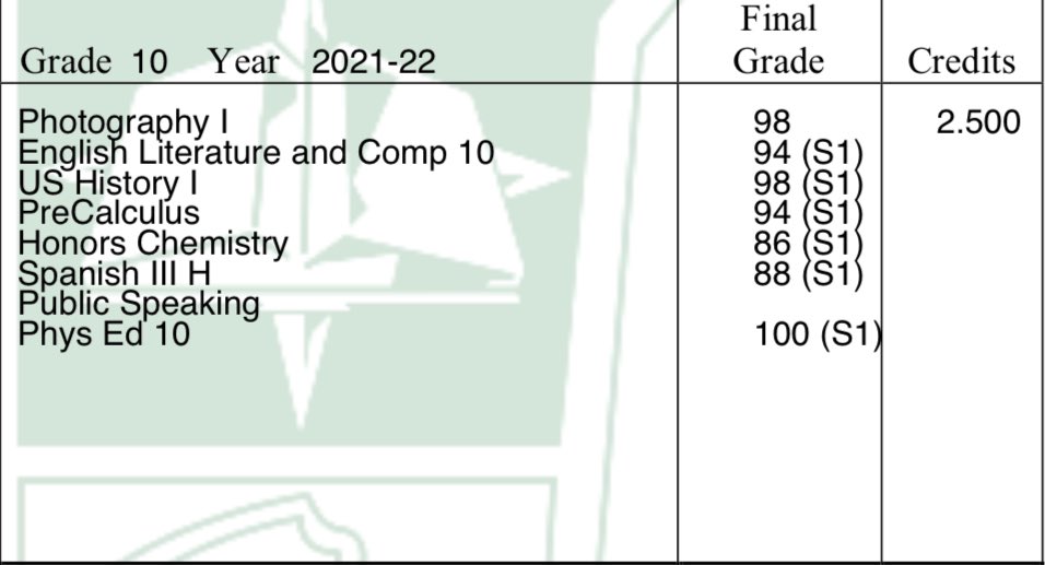 Ended the semester with a 95 weighted GPA‼️ <a href="/FootballMonty/">Zoran Milich</a>