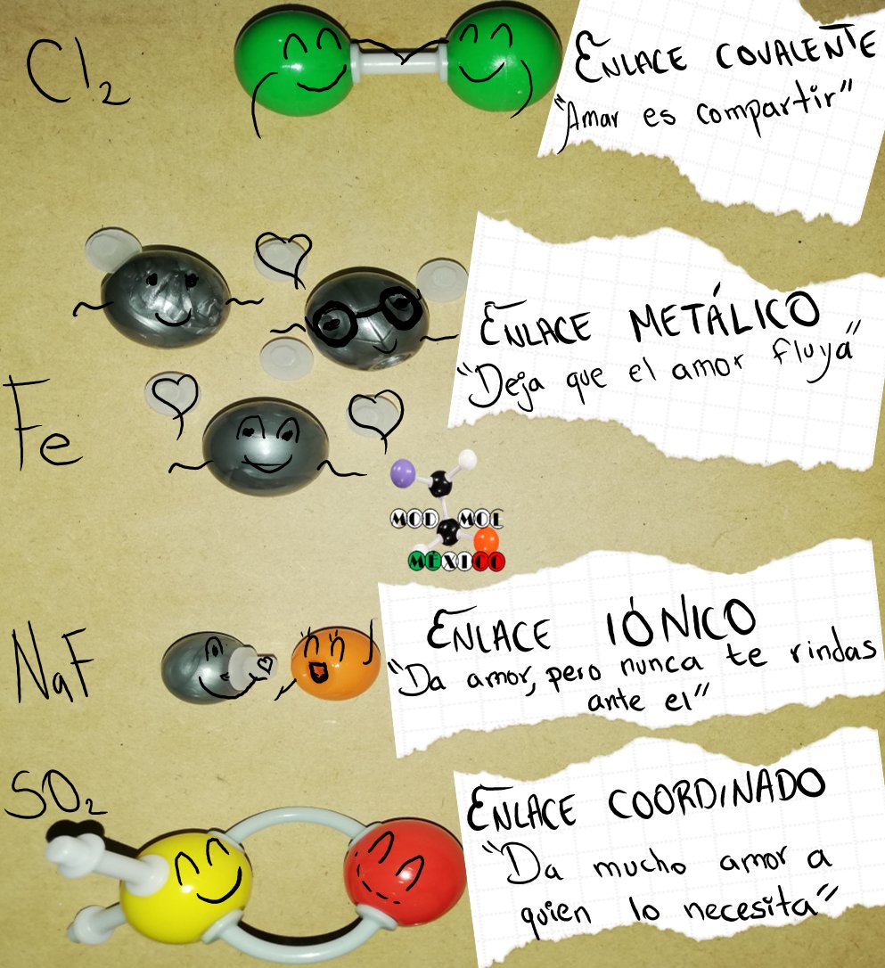 ⚗️⚗️Enlaces químicos⚡⚡. 
Representación didáctica y divertida👩‍🏫👨‍🏫😁