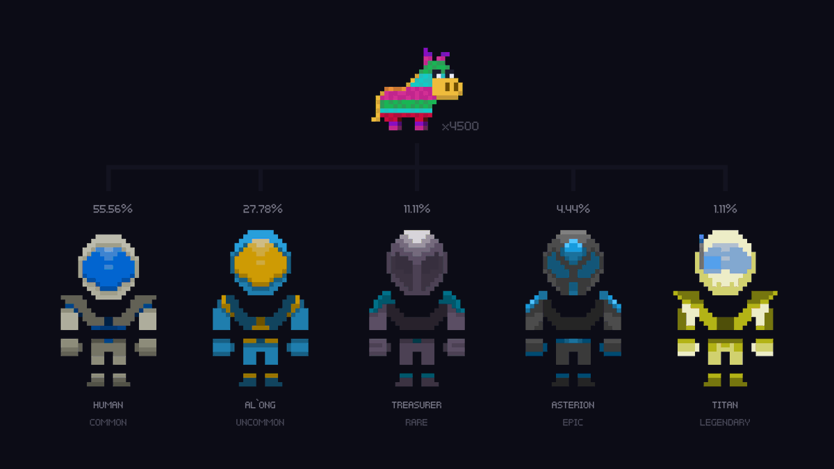 🔥NFT Giveaway🔥
Piñata containing 1 Luchador wearable

1⃣Follow <a href="/LuchadoresNFT/">Luchadores.io</a>
2⃣Like
3⃣Retweet
🕑Winner drawn @ 5th Jan 2pm UTC
