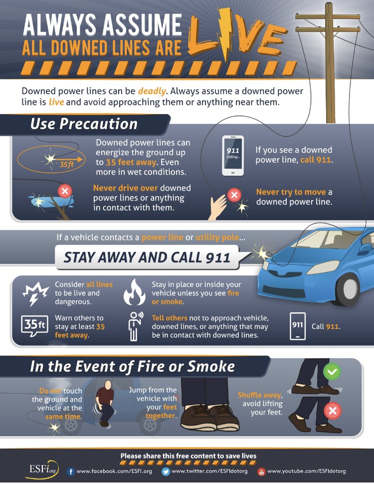 MEM_Fire's tweet photo. As power lines ice and fall they should always be treated as LIVE. Here are some tips to keep you safe during and after the storm. https://t.co/MI8FJCe7CL