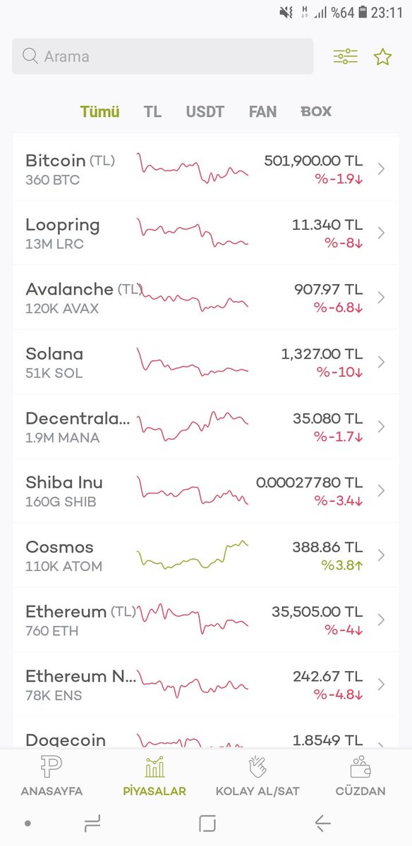 Çok şükür kötü günleri geride bıraktık sırada daha kötü günler var

#altcoin