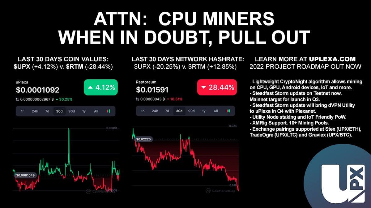 uPlexaCommunity's tweet photo. Hey #CryptoMiners!

Have you already taken a look at mining #uPlexa #UPX?

In this easy graphic you can see a few very interesting points about mining $UPX

We are on Discord and Telegram, ready to answer your questions!

#cryptomining  #mining #raptoreum $RTM #cryptocurrency https://t.co/5zO9JUtLgW