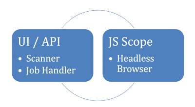 matthieugarin's tweet photo. 🌐 Excellent : l'équipe cyber #Target (distrib US) publie son outil de détection de skimmers en ligne #MerryMaker 💳🔥 #OpenSource https://t.co/goLOjunMEN
➡️ Recherche de compromission ds requêtes réseau, Javascript, comportements suspects (cookies, screenshot..) #ARécupérer 👍 https://t.co/vrfGunLHwG