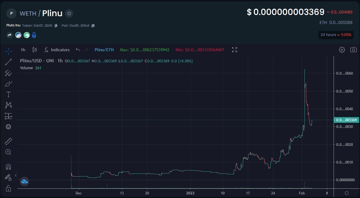 GodCrypto11's tweet photo. @travladd Hey @travladd. Check out @Plutoinuerc's gamechanger for the space! We would love to have you on board! 🙂🚀 https://t.co/zDkOjadOKX