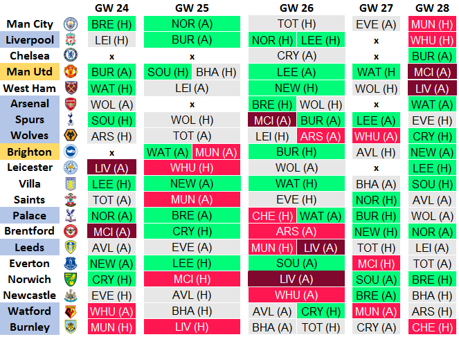 InSane_FPL's tweet photo. GW 24-28 Fixtures

🟨 DGW 25
🟦 DGW 26

♻️/❤️ 🙏
#FPL #FPLCommunity https://t.co/mlYkLJmK4H