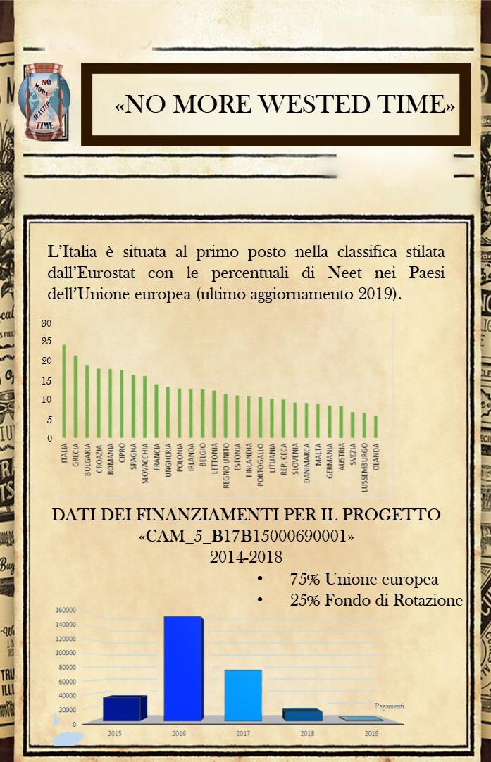 EvenNeetRead's tweet photo. Abbiamo appena terminato le nostre #infografiche! Cosa ne pensate? Visitate il link e stay tuned! 😁 https://t.co/BKXXpFSarI #ASOC2122 #OpenCoesione #EvenNeetRead https://t.co/QKi297cHHE
