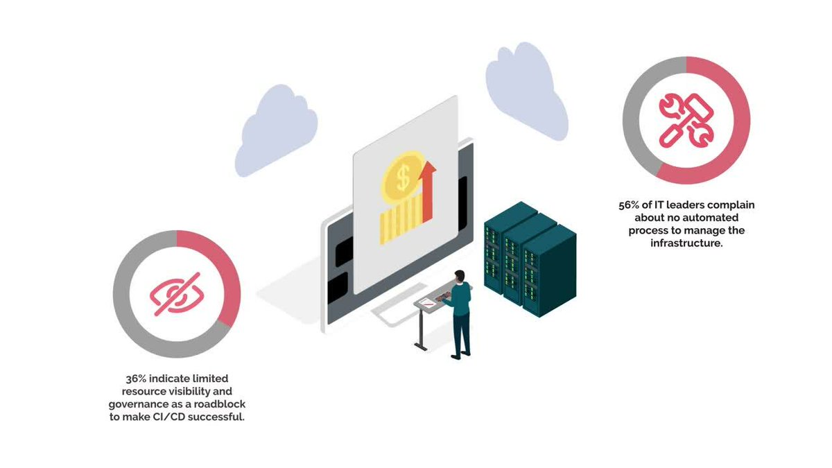CloudBoltSW's tweet photo. Your #CICD processes are vital for driving digital transformation (#dx) at your enterprise. But are your speed and reliability up to the task? Learn the intelligent way to upgrade your CI/CD processes in our new video: https://t.co/i0Qvc9uPqL https://t.co/ejus4vBV0S