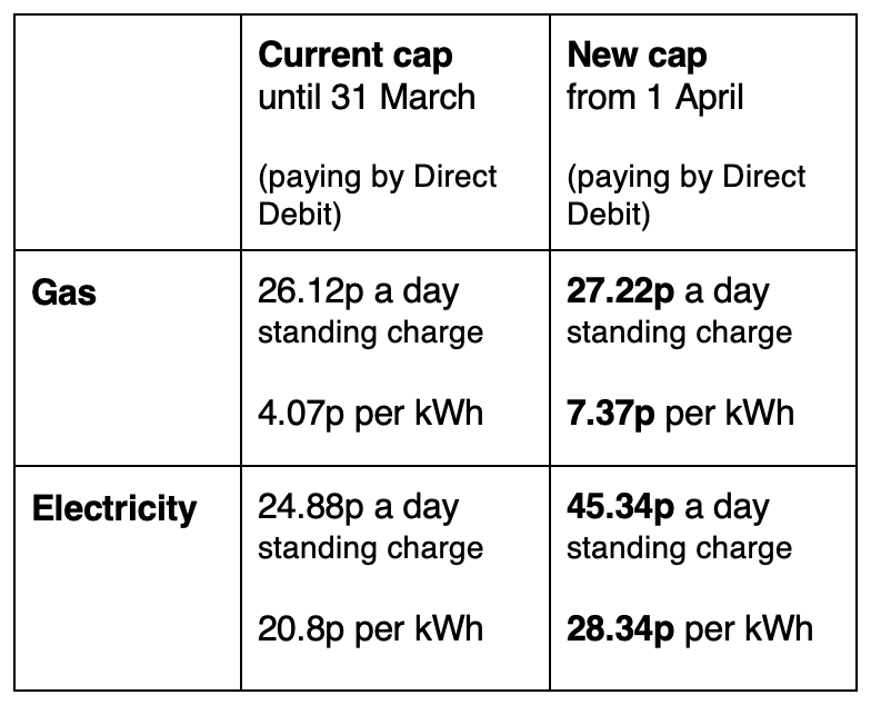 martin-lewis-on-twitter-here-are-the-average-price-cap-unit-rates-and