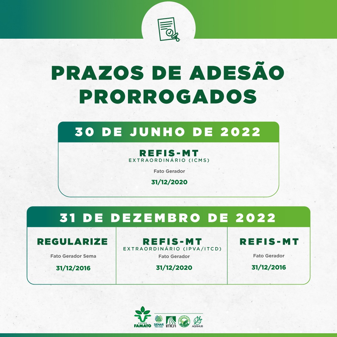 sistemafamato's tweet image. Atenção produtores (as) aos novos prazos de adesão aos programas Refis-MT, Refis Extraordinário e Regularize.
Mais informações em nosso site sistemafamato.org.br
#famatoinforma #refis #regularize