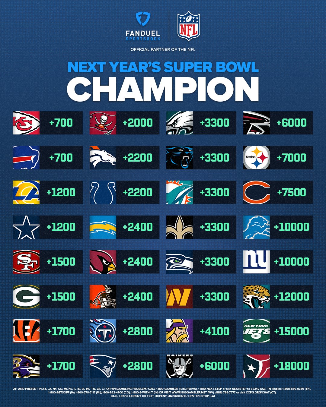 odds of winning the super bowl 2022
