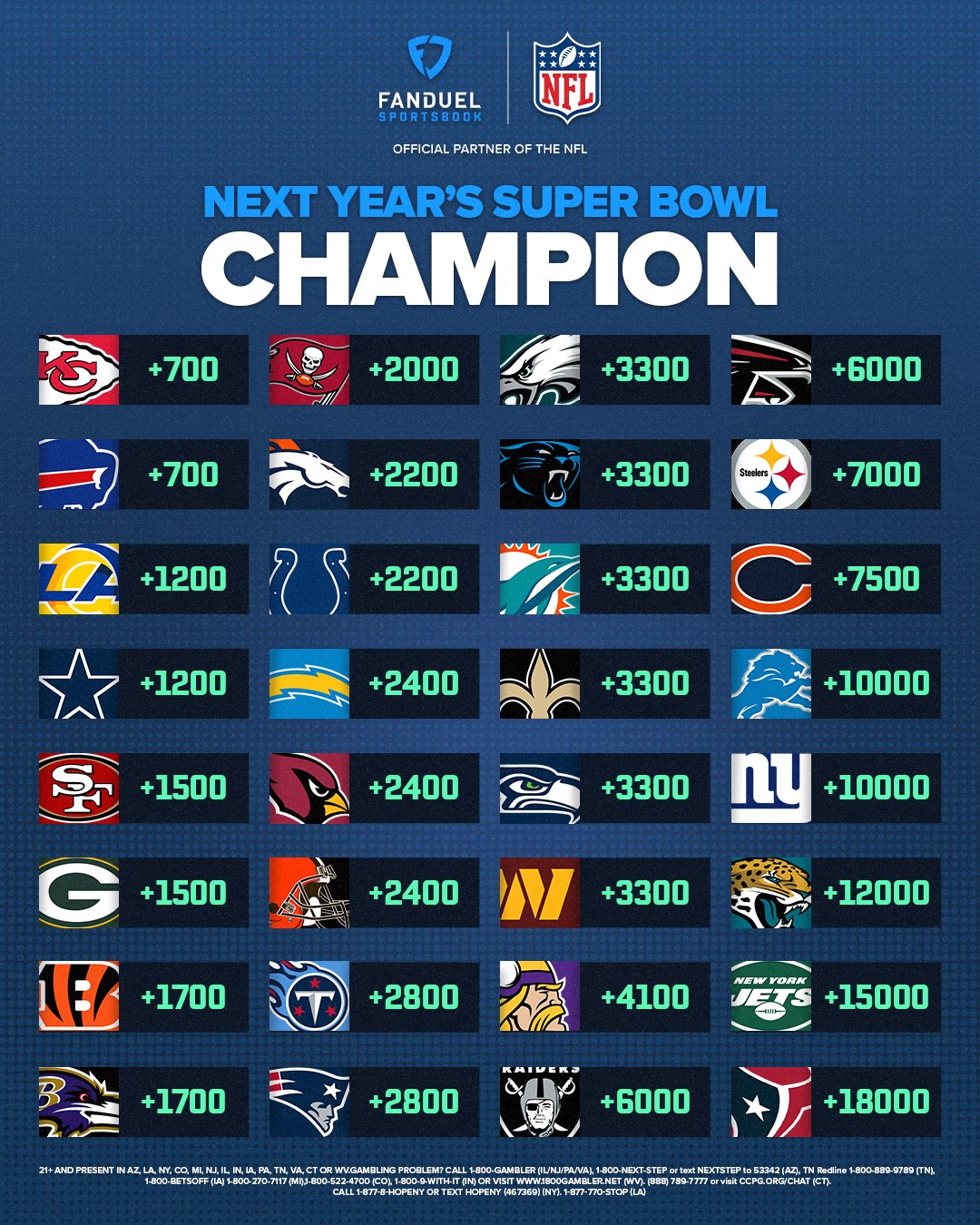 odds to win super bowl