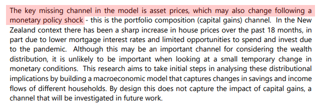 Research by the Reserve Bank finds lower interest rates improve wealth distribution. An interesting finding.

Except their analysis of wealth effects left out asset prices!

You couldn’t make this up.
rbnz.govt.nz/-/media/Reserv…