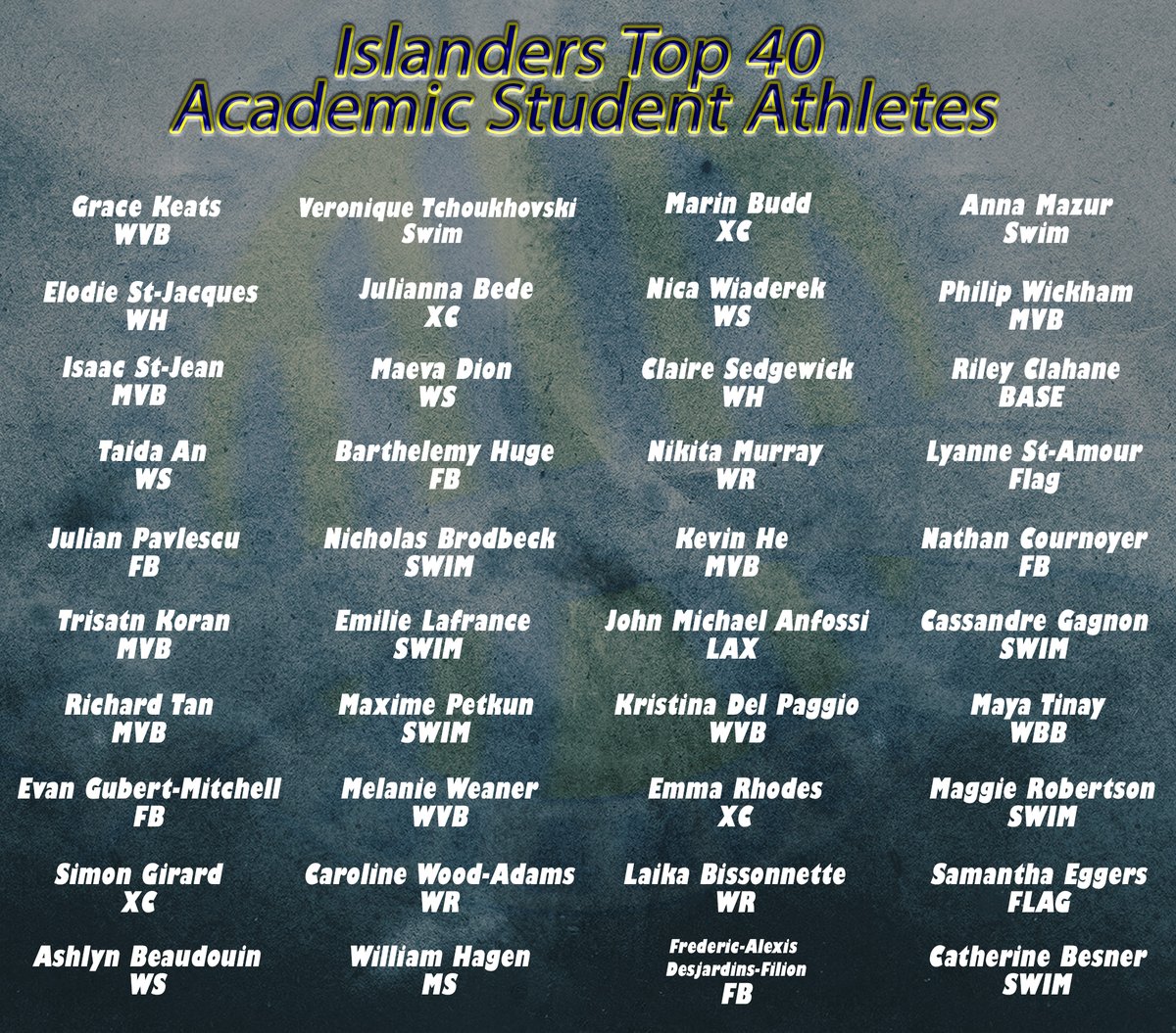 Congratulations to out top 40 (top 10%)  student athletes with the highest average in the fall semester #STUDENTathlete