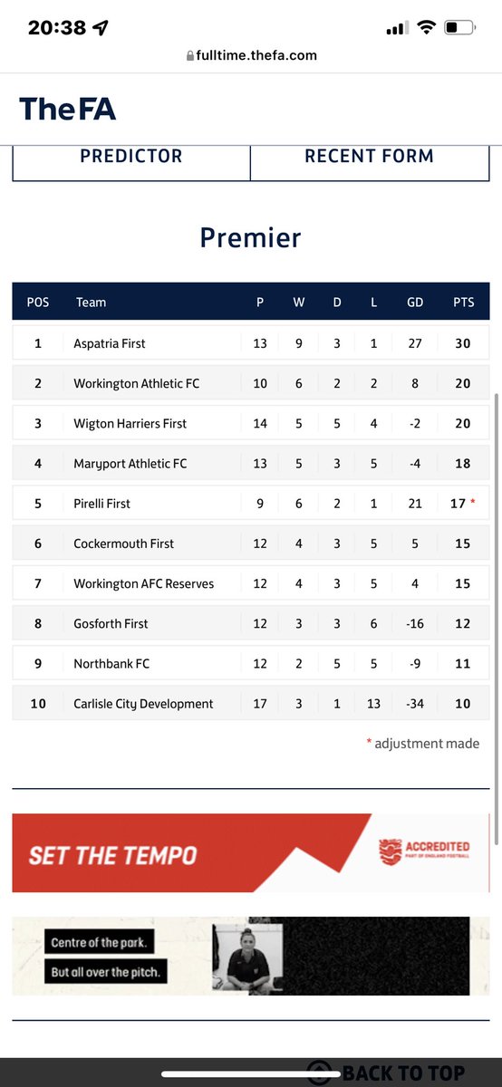 5-1 league win last Saturday against @FcWorkington, their veo camera must of broke as no video footage again 🤪🤪🤪

Kelvin James x1
<a href="/JordyAkko/">Jordy Ak</a> x3 
<a href="/keironblair/">keiron blair</a> x1 

UTP 💚🖤