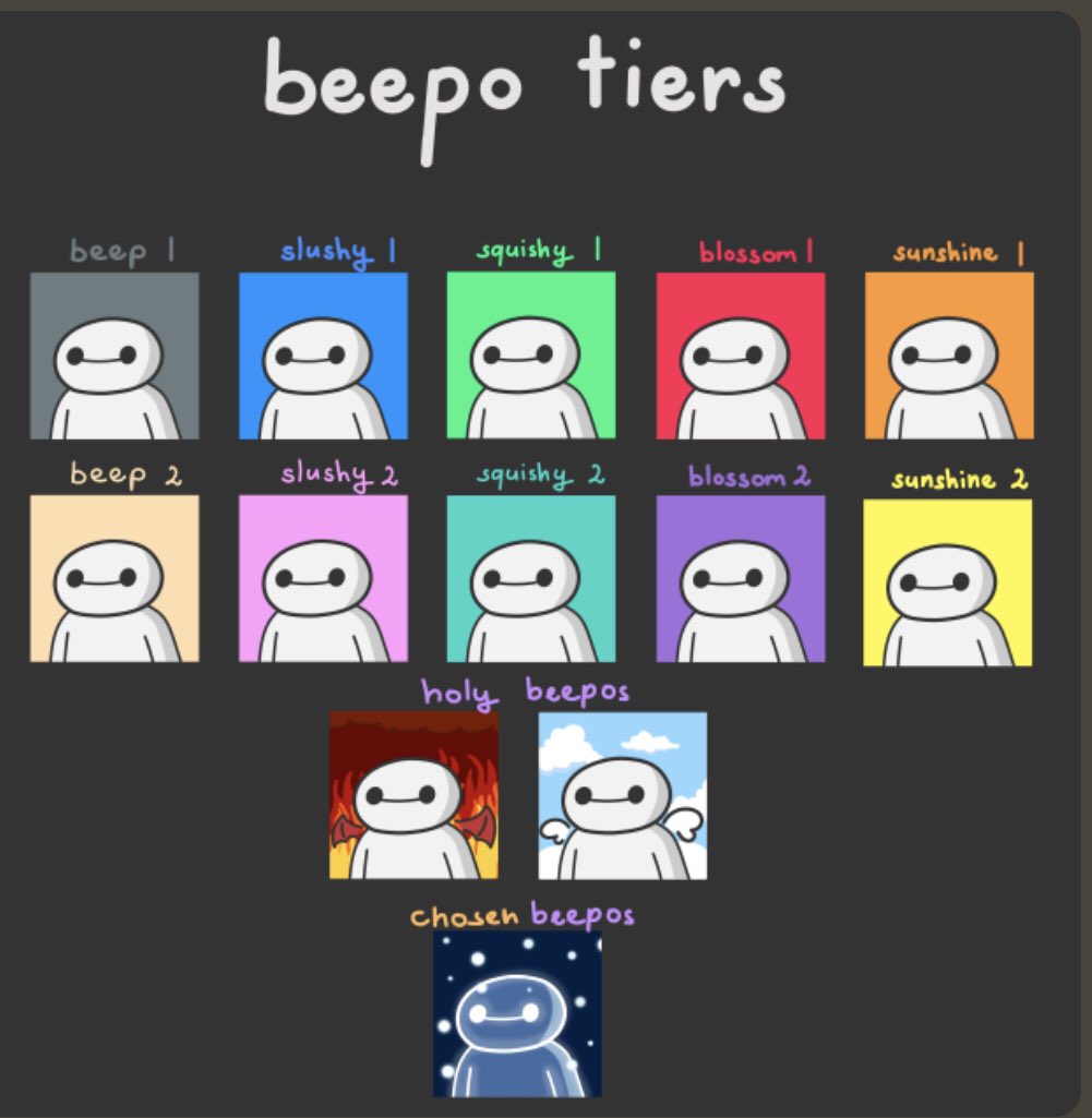 thebeepos's tweet photo. Some excitement for the beepos waiting on reveal… tiers 😍 250+ unique traits! Goodluck everybody! beep boop https://t.co/ANMSXztp5A