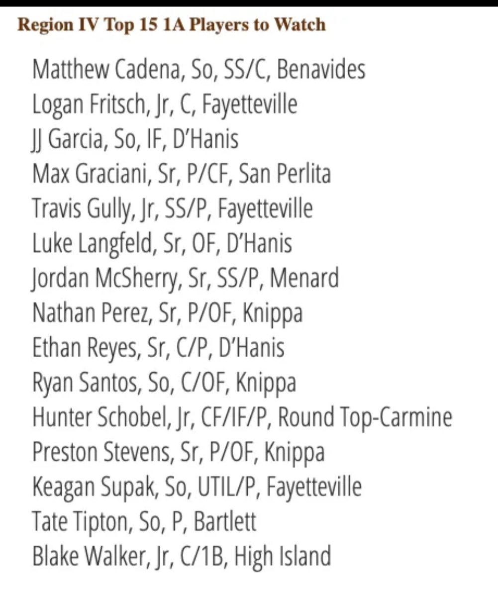 CoachZubia's tweet photo. Our athlete Matthew Cadena one of the top players to watch!!! https://t.co/6X2BaegSo5