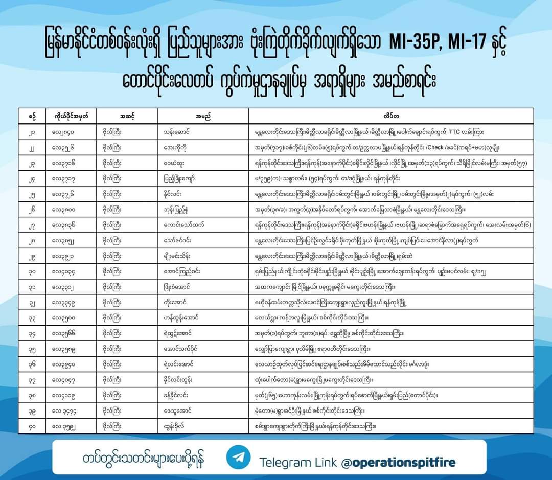 Khithitofficial's tweet photo. ပြည်သူကို ဗုံးကျဲတိုက်ခိုက်သတ်ဖြတ်နေသော  Mi-35p ၊ Mi-17 ပိုင်း လော့များ နှင့် တောင်ပိုင်းလေတပ်ကွပ်ကဲမှုဌာနချုပ်မှ စစ်ရာဇဝတ် ကောင် အရာရှိ ၅၄ ဦး

By Operation Spitfire
Read More -> https://t.co/GrI2KIKk2z https://t.co/OWyaL0WsPg