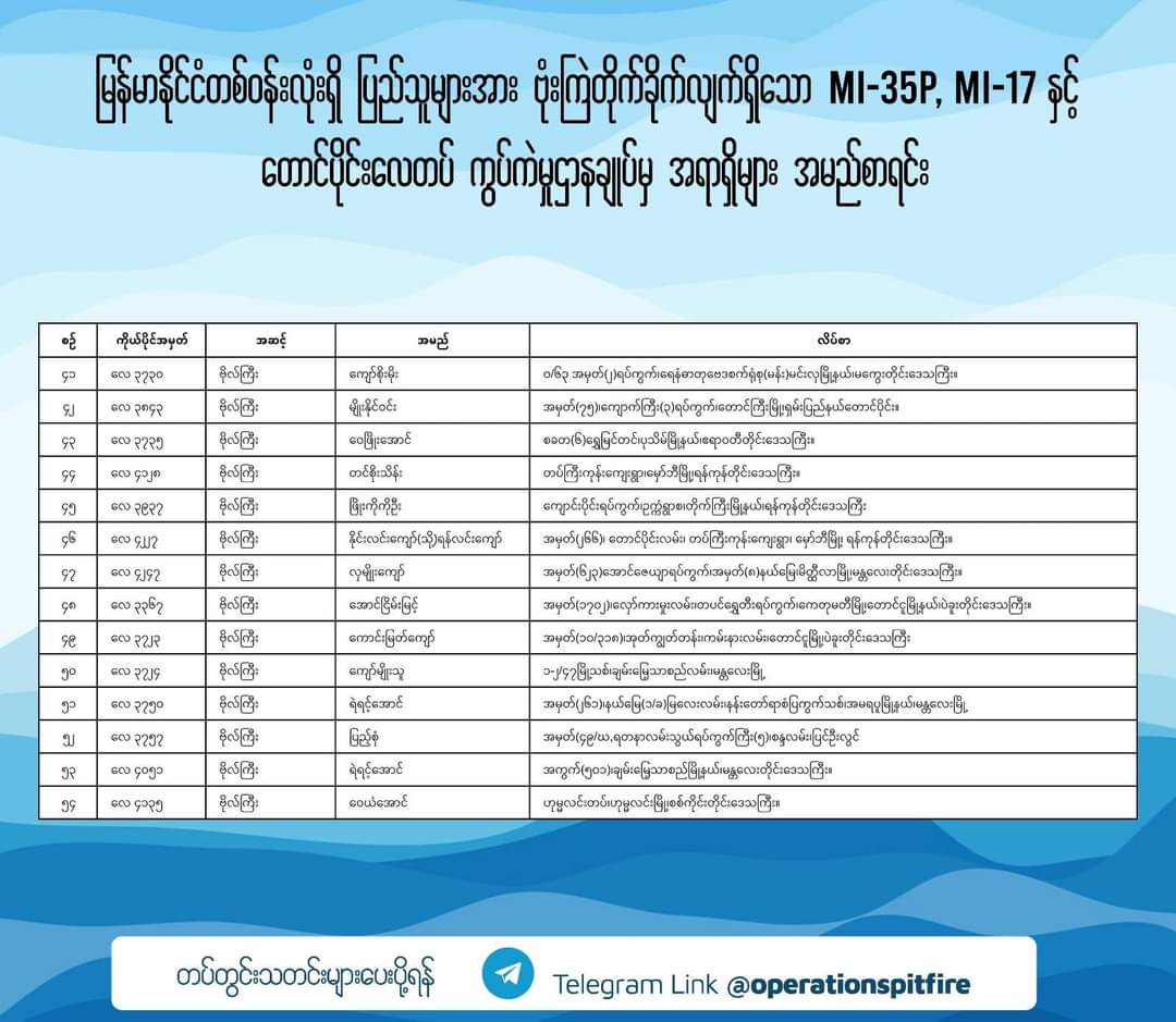 Khithitofficial's tweet photo. ပြည်သူကို ဗုံးကျဲတိုက်ခိုက်သတ်ဖြတ်နေသော  Mi-35p ၊ Mi-17 ပိုင်း လော့များ နှင့် တောင်ပိုင်းလေတပ်ကွပ်ကဲမှုဌာနချုပ်မှ စစ်ရာဇဝတ် ကောင် အရာရှိ ၅၄ ဦး

By Operation Spitfire
Read More -> https://t.co/GrI2KIKk2z https://t.co/OWyaL0WsPg