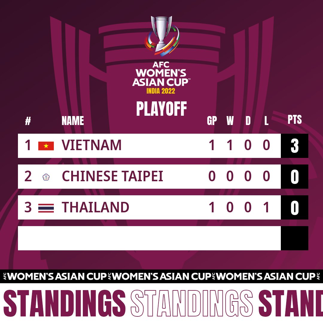 Tweets With Replies By Afcアジアカップ公式 Afcasiancup Jp Twitter Tweets With Replies By Afcアジアカップ公式 Afcasiancup Jp Twitter