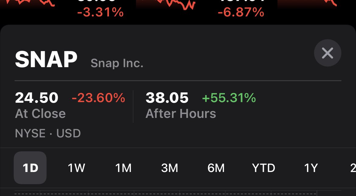 levie's tweet photo. Just a regular day in the markets. https://t.co/THEEd4Cvyy