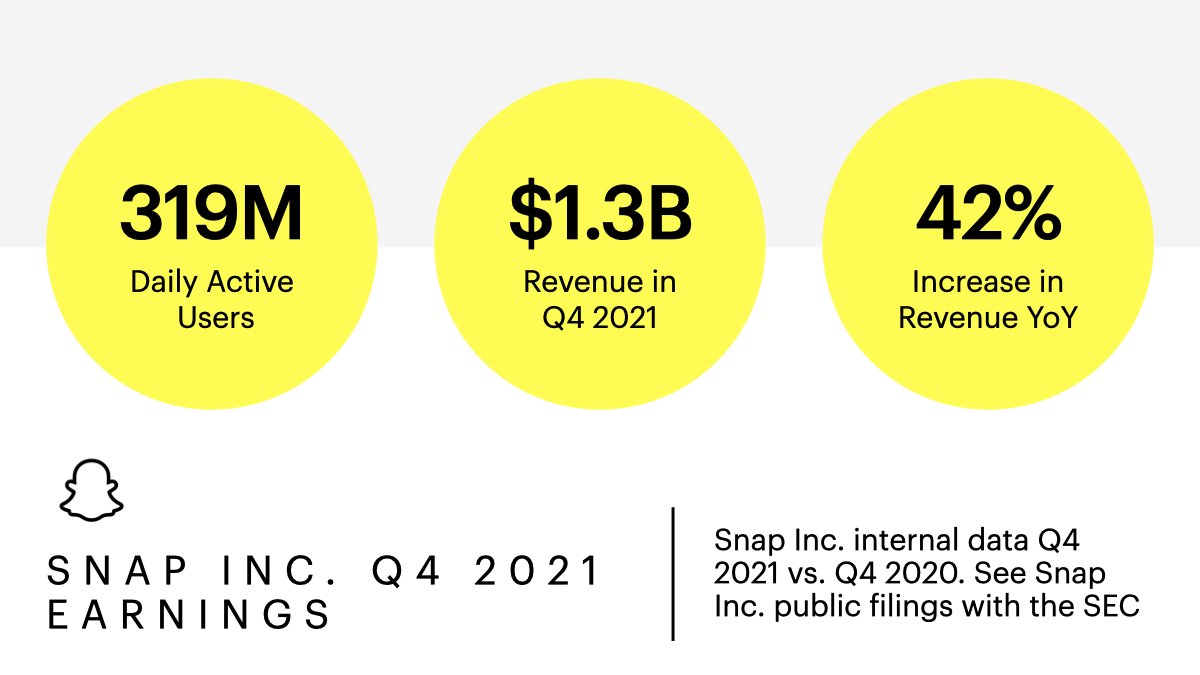 Snap Inc. tweet media