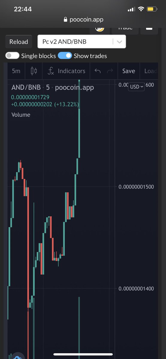 Gogogogo guys🐼🚀🐼🚀🐼👍🏻 #token #pandeco. pancakeswap.finance/swap?outputCur…. <a href="/elonmusk/">Elon Musk</a> come here bro 😂🚀🐼😎🛒