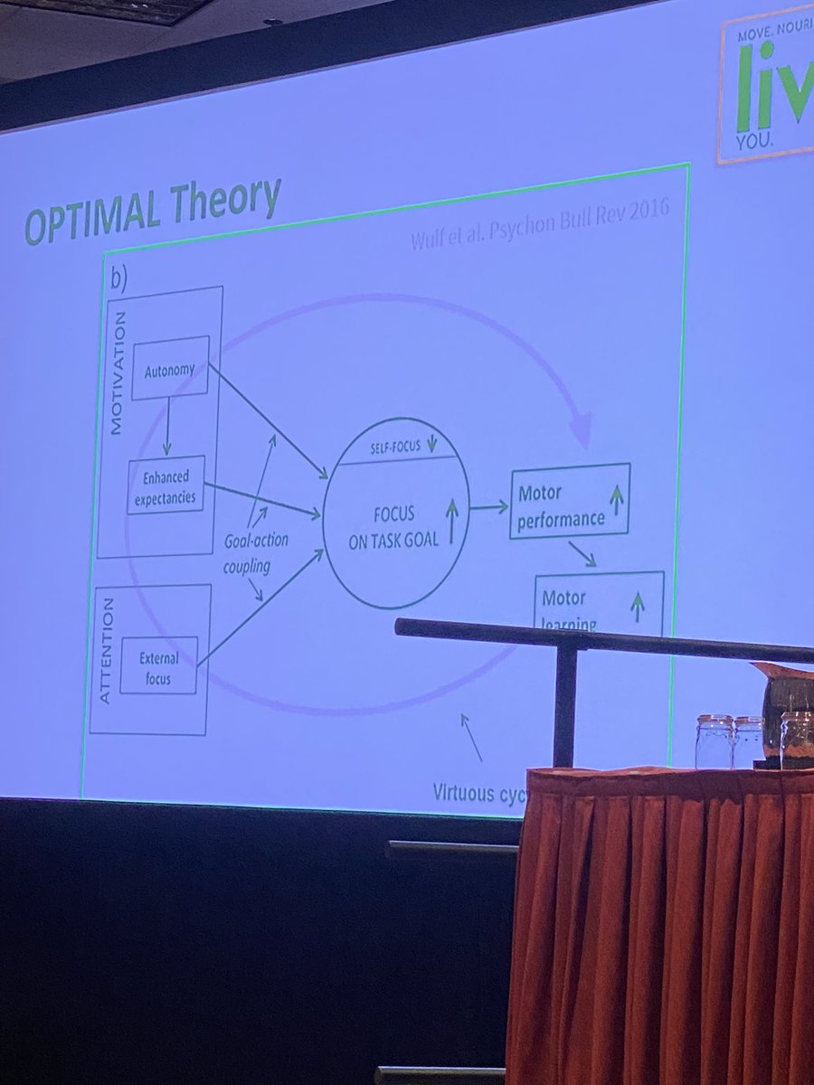 chelseaortegapt's tweet photo. “Think beyond the question: How are you today?” - @SarahSherman123  dropping bombs about actively listening to our patients and addressing the psychosocial components of our patients with concussion. @AasptConcussion @APTAcsm https://t.co/wOdnyxoCg3