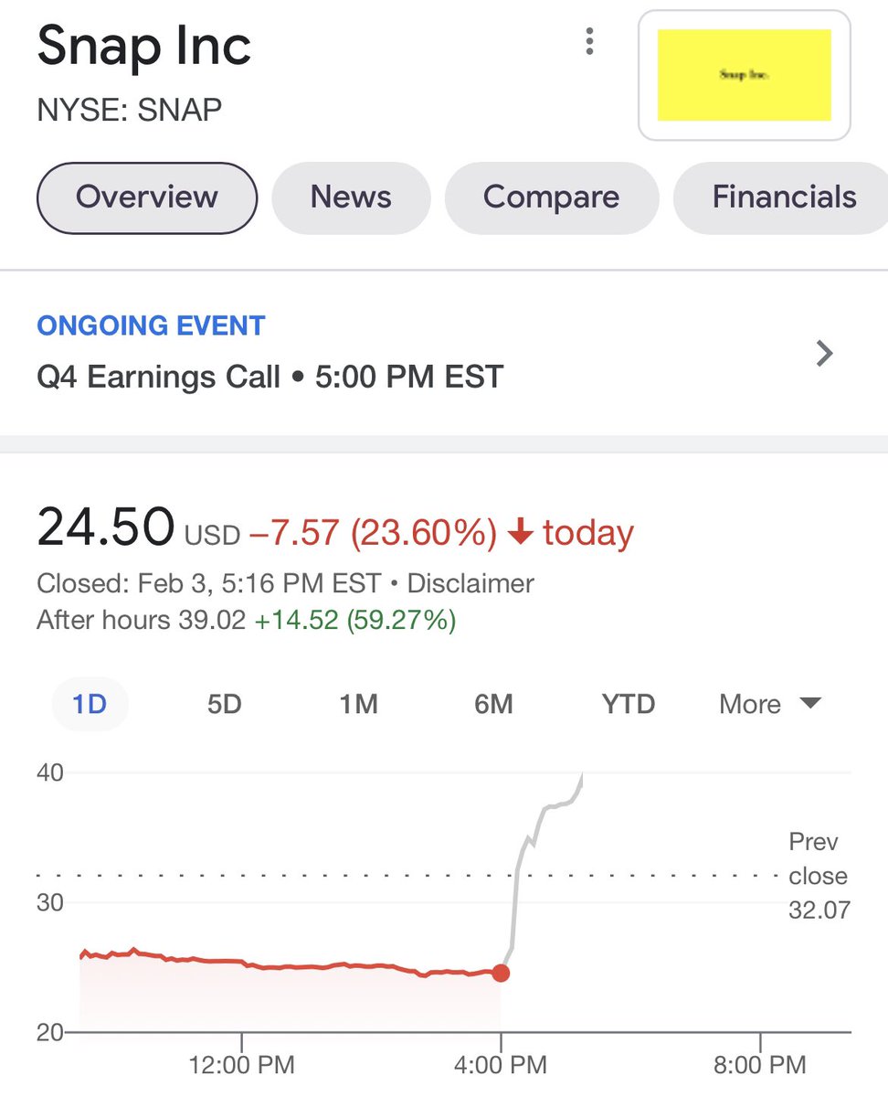 wallstmemes's tweet photo. $SNAP is trading like a shitcoin 😩 https://t.co/mOuVfLbcSG