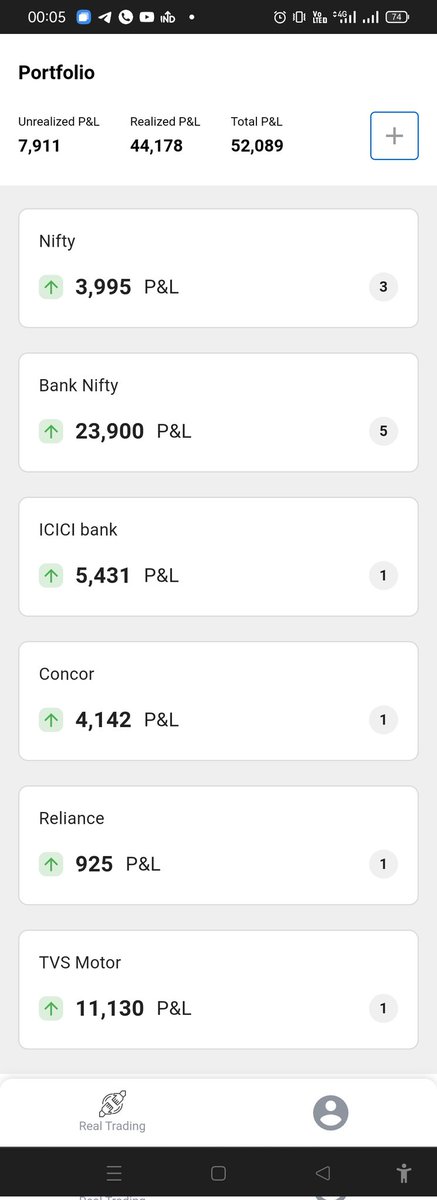 geekyogreeks's tweet image. Follow for learn FNO trades &amp;amp; Strategy