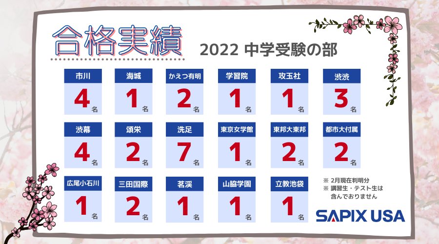 SAPIX USA (@sapix_usa) / X SAPIX USA (@sapix_usa) / X