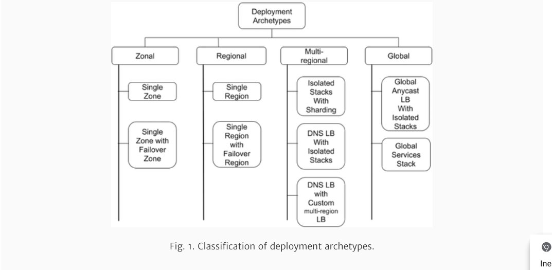 Anna Berenberg (@kniga) on Twitter photo Super excited that "Deployment Archetypes for Cloud Applications" paper that <a href="/CalderBrad/">Brad Calder</a> and I co-authored finally got published in ACM Computing Surveys - it is Open Access, so take a read - dl.acm.org/doi/10.1145/34…. #CloudComputing #reliable #Deployment <a href="/GoogleCloudTech/">Google Cloud Tech</a> Super excited that "Deployment Archetypes for Cloud Applications" paper that <a href="/CalderBrad/">Brad Calder</a> and I co-authored finally got published in ACM Computing Surveys - it is Open Access, so take a read - dl.acm.org/doi/10.1145/34…. #CloudComputing #reliable #Deployment <a href="/GoogleCloudTech/">Google Cloud Tech</a>