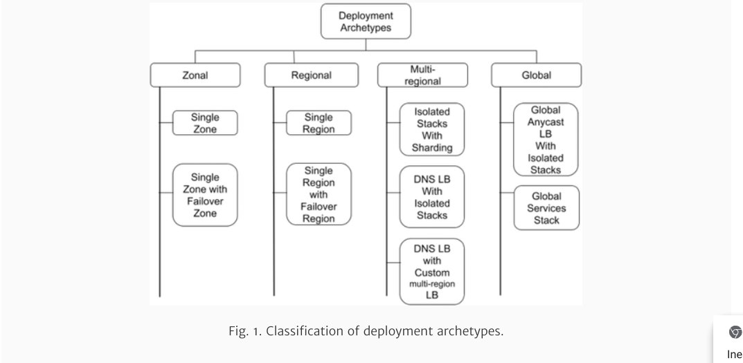 Super excited that 'Deployment Archetypes for Cloud Applications' paper that @CalderBrad and I co-authored finally got published in ACM Computing Surveys - it is Open Access, so take a read - dl.acm.org/doi/10.1145/34…. #CloudComputing #reliable #Deployment @GoogleCloudTech