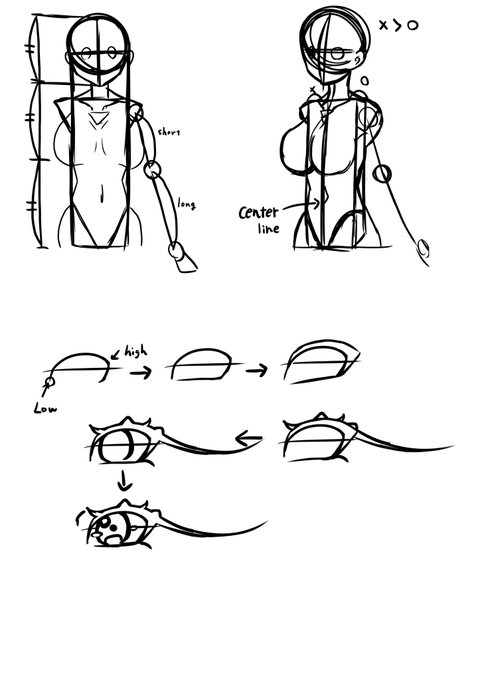 なんか海外ニキに体と目の描き方教えてくれって言われたから描いたやつ

これがセ試英語96点の英語力や 