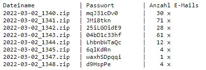 neoxmorpheus1's tweet photo. Die Passwörter scheinen pro Datei gleich zu sein, die Anlagen haben ähnliche Dateinamen (siehe Bild) https://t.co/Ei5y9VP3jl