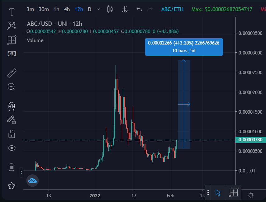 EricCryptoman's tweet photo. 2 whales have accumulated 65 + 47 $ETH of $ABC ($4m market cap) this week... during a pretty bloody market, this is not normal accumulation. Do with this information as you will. 🧐

@alphabraincap - $ABC https://t.co/SX3eRyilpr