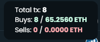 EricCryptoman's tweet photo. 2 whales have accumulated 65 + 47 $ETH of $ABC ($4m market cap) this week... during a pretty bloody market, this is not normal accumulation. Do with this information as you will. 🧐

@alphabraincap - $ABC https://t.co/SX3eRyilpr