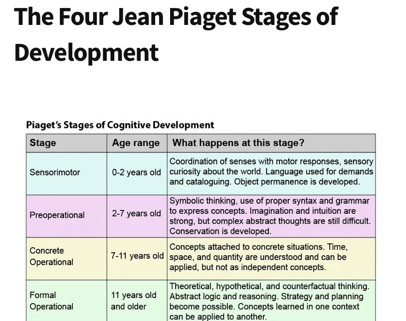 piaget stages of cognitive development pdf