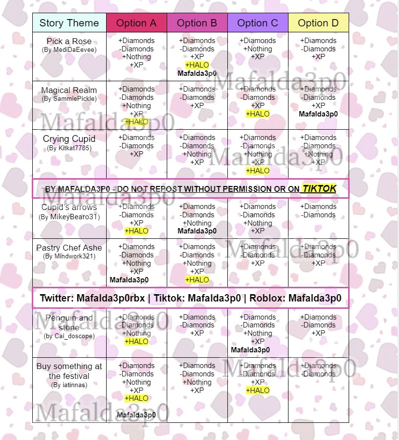 Maf 🦇 on Twitter "SPRING 2022 FOUNTAIN ANSWERS💖💞🌷🌺 Um so these stories