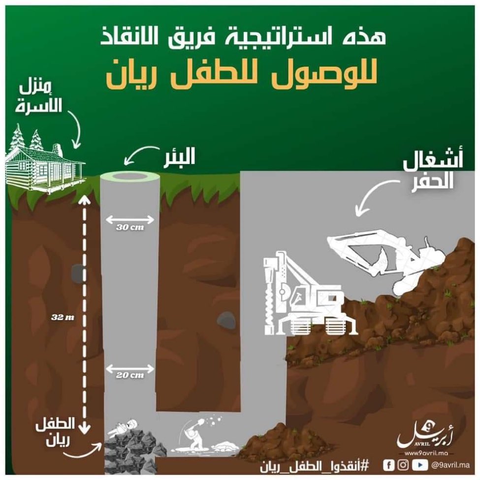 faisal_rakan_'s tweet photo. اللهم يا من أخرجت يوسف من الجب
ويا من أنجيت يونس من بطن الحوت.
أخرج الطفل ريّان من البئر وقرَّ عين والديه وذويه بخروجه سالماً.🤲🏻

 #الطفل_ريان https://t.co/Gjd4LdYd89