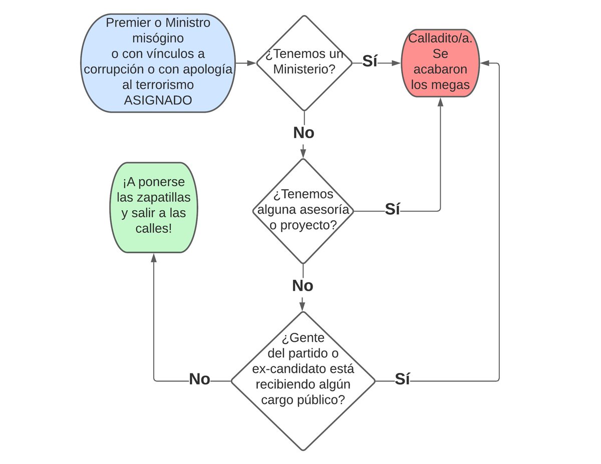 Creo que ya entendí la lógica de por qué este (pésimo) gabinete *no* y los otros (pésimos) gabinetes sí.