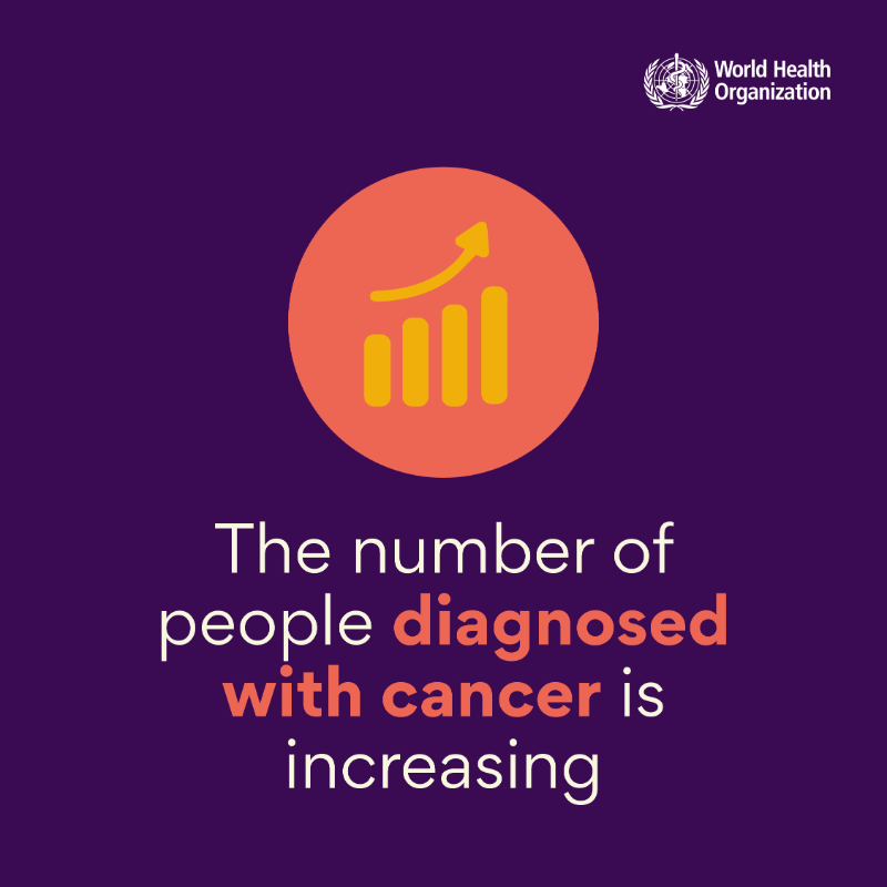 WHO's tweet photo. Today is #WorldCancerDay.

#Cancer is one of the world’s leading causes of death - accounting for nearly 10 million deaths in 2020, or nearly one in six deaths - despite the fact that all cancers can be treated and many can be prevented or cured.

More https://t.co/Rp42D4S7tZ