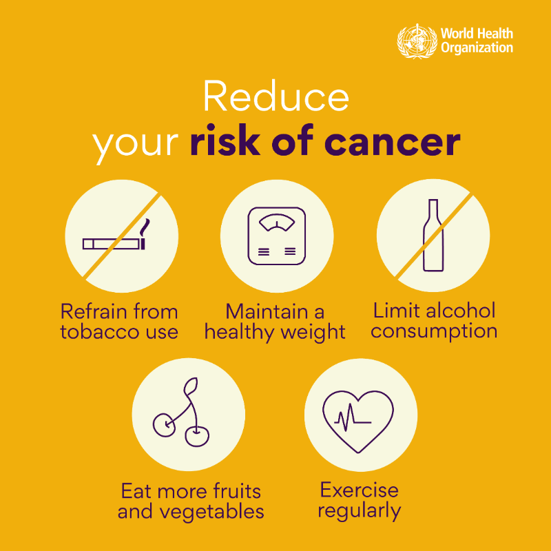 WHO's tweet photo. Today is #WorldCancerDay.

#Cancer is one of the world’s leading causes of death - accounting for nearly 10 million deaths in 2020, or nearly one in six deaths - despite the fact that all cancers can be treated and many can be prevented or cured.

More https://t.co/Rp42D4S7tZ