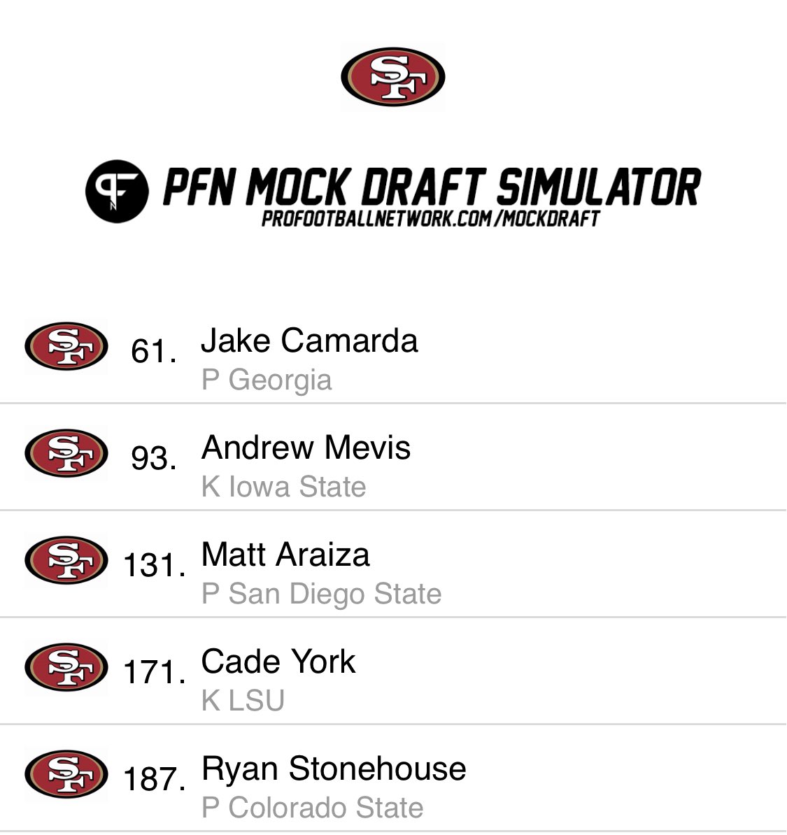 JasonAponte2103's tweet photo. Mock draft 1.0 https://t.co/yL118pDODr