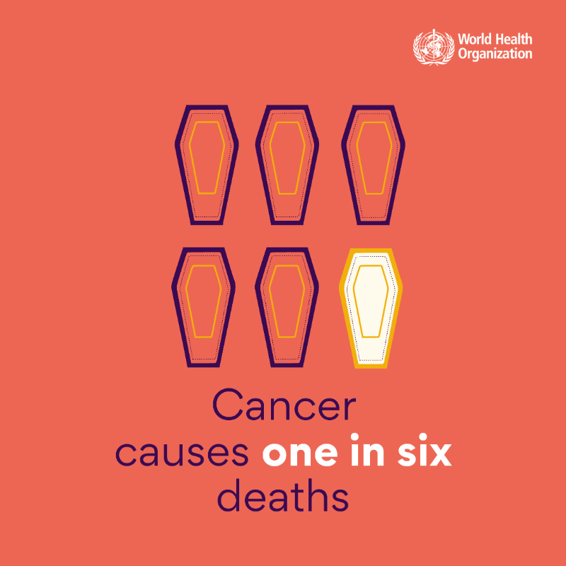 WHO's tweet photo. Today is #WorldCancerDay.

#Cancer is one of the world’s leading causes of death - accounting for nearly 10 million deaths in 2020, or nearly one in six deaths - despite the fact that all cancers can be treated and many can be prevented or cured.

More https://t.co/Rp42D4S7tZ