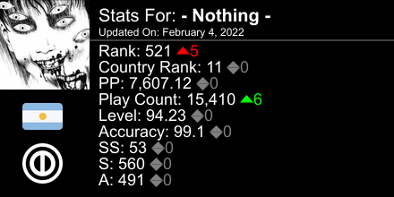 NothingOSU's tweet image. osu! stats for player - Nothing - automatically generated by prosu.xyz #ProsuTweetPoster