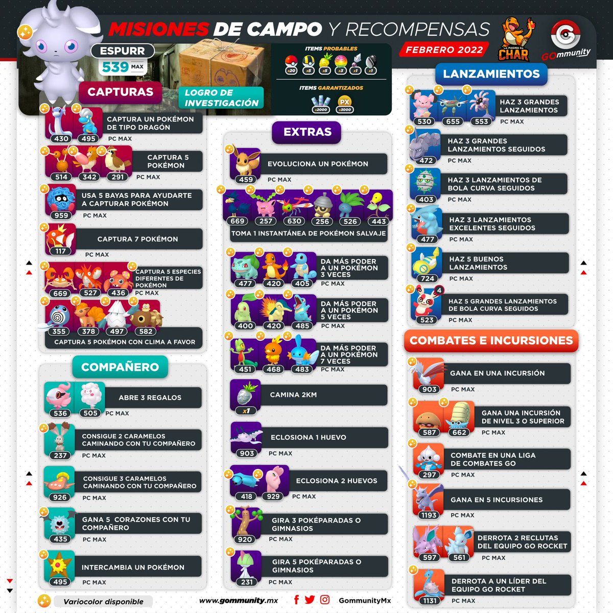 PokemonGoPer's tweet photo. Atención entrenadores ‼️ les traemos las misiones de campo junto con todas sus recompensas para el mes de Febrero .
☑️ Infografía: @GommunityMx 👌
#PokemonGO #LaPaginaDeChar #NianticLabs #MisionesDeCampo #TaskResearch https://t.co/L02Y3ZKMKz